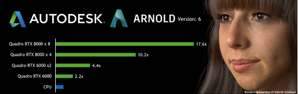 Autodesk Arnold