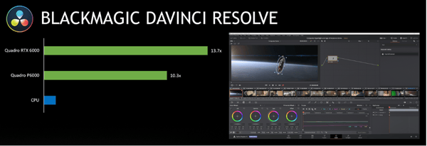 Blackmagic DaVinci Resolve