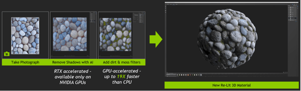 GPU-Accelerated Render