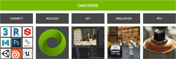 Omniverse Market Architecture