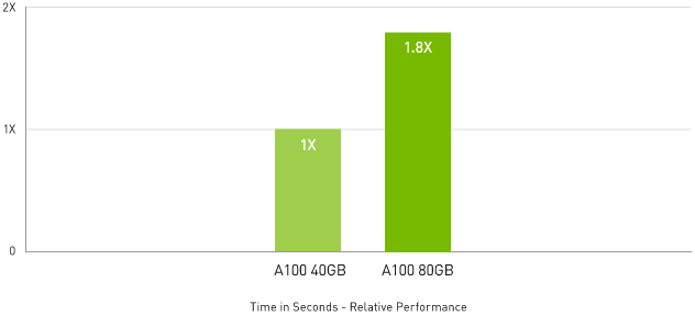 Up to 1.8x Higher Performance for HPC Applications | Quantum Expresso