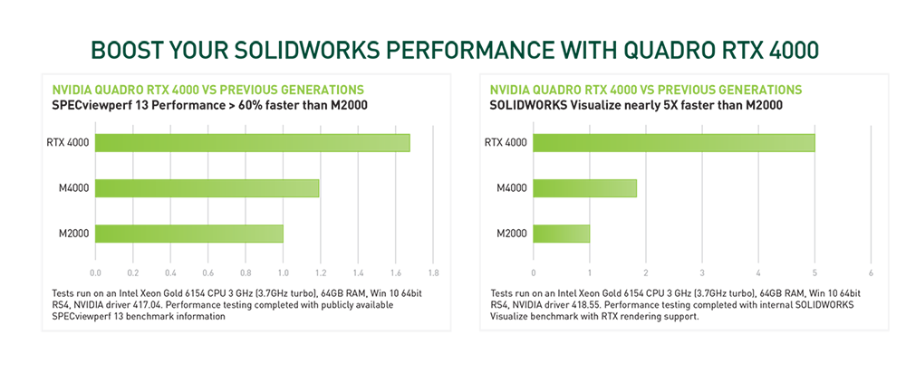 nvidia geforce rtx 2060 for solidworks