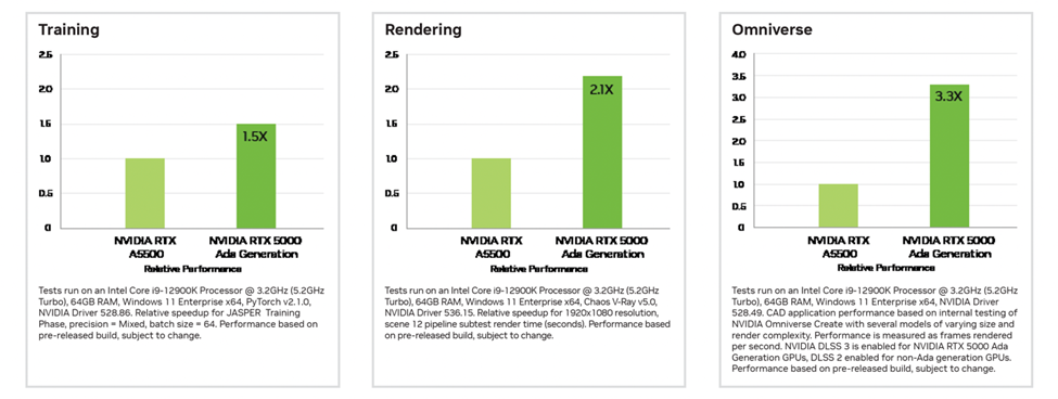 NVIDIA Ada Lovelace Architecture: Performance for Endless Possibilities
