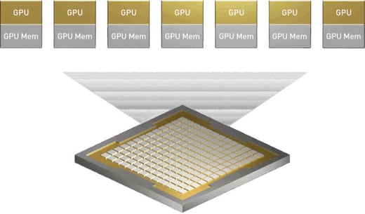 NVIDIA Multi-Instance GPU