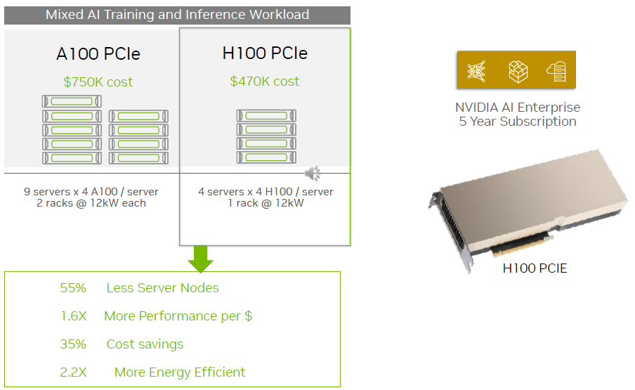 nvidia h100 pcle