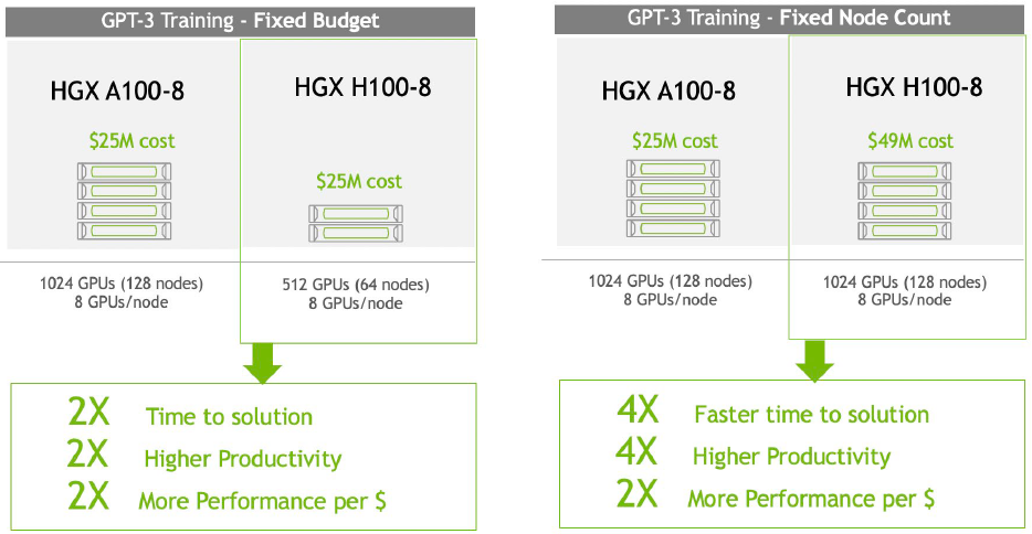 training performance